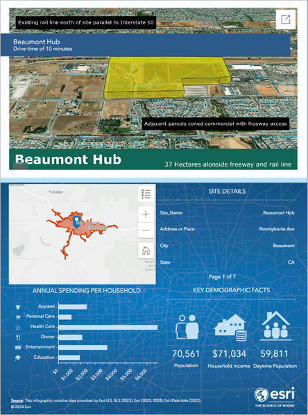 arcgis infographics examples