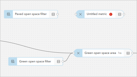 Multiply operator on the metrics graph