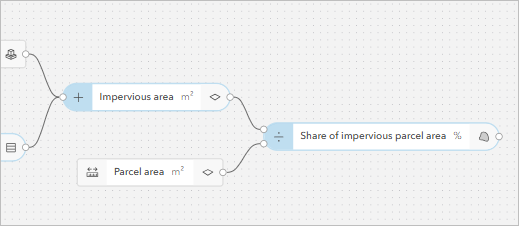 Share of impervious parcel area box