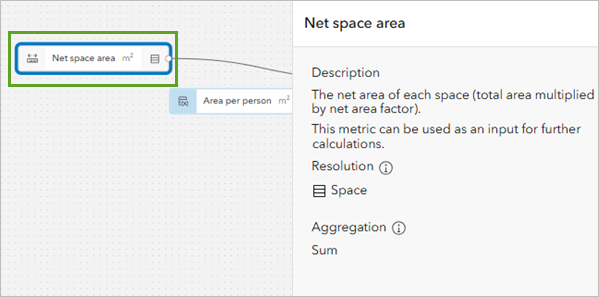 Net space area operator