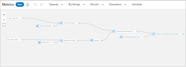 Metrics graph