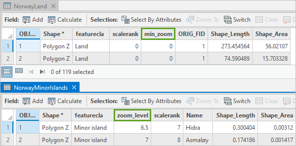 min_zoom and zoom_level fields in the attribute tables