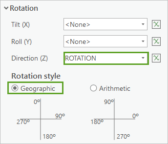 Rotation configurations
