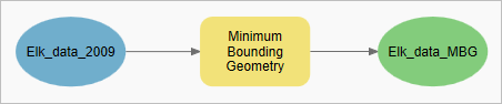 Minimum Bounding Rectangle tool in the model pane