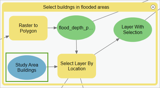 Study Area Buildings element