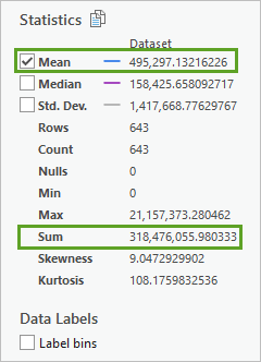 Summary statistics for the damage costs field