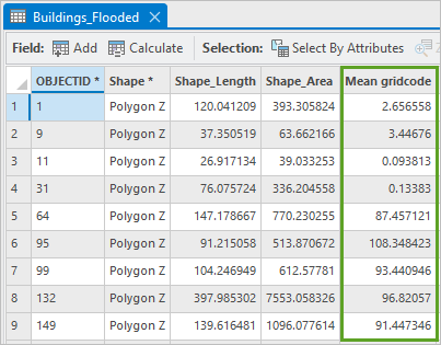 Open a layer's attribute table.