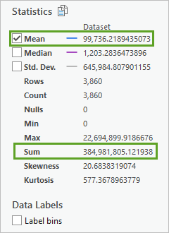 Summary statistics for the damage costs field