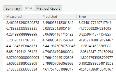 Table tab