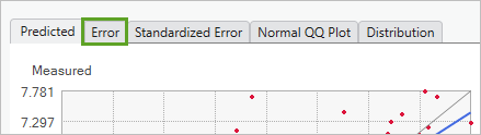 Error tab