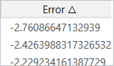 Sort the Error column