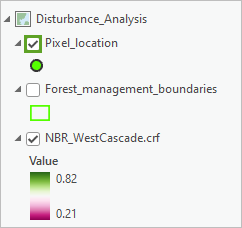 Pixel_location layer