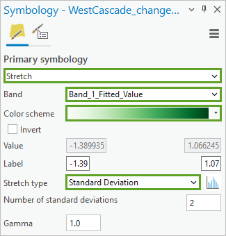 Symbology for the fitted values