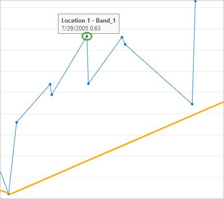 Date of the time slice and its NBR value.