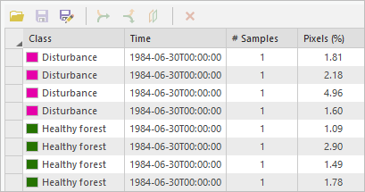 Training sample set