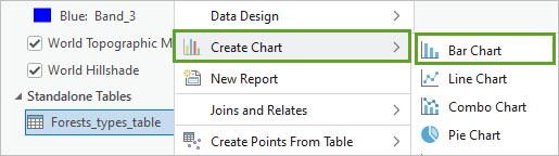 Create a bar chart