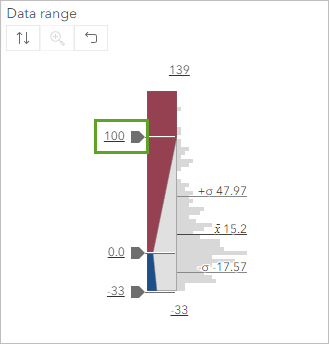 Top slider on the histogram set to 100.