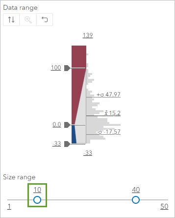 Size range set to 10 in the Styles pane.