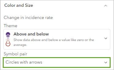 Symbol pair set to Circles with arrows in the Style options pane.