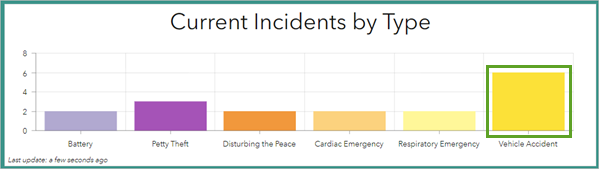 Incidents highlighted on the map