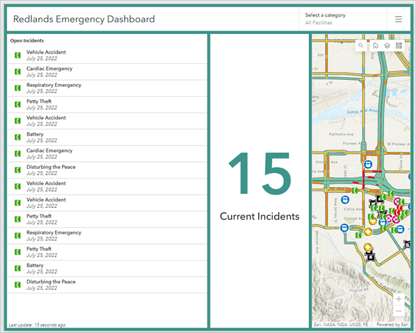 Dashboard with list