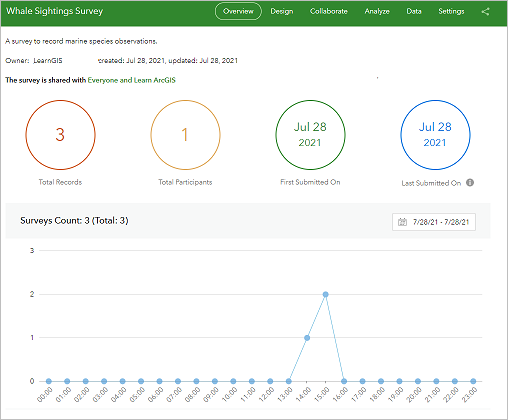 Overview of surveys