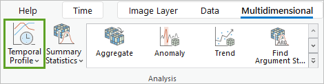 Create a temporal profile chart