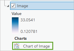 Chart of Image in the Contents pane