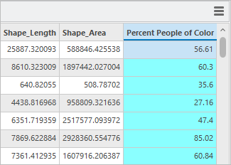 Percent People of Color field calculated in the attribute table