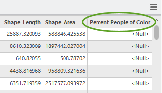 Percent People of Color field heading in the attribute table