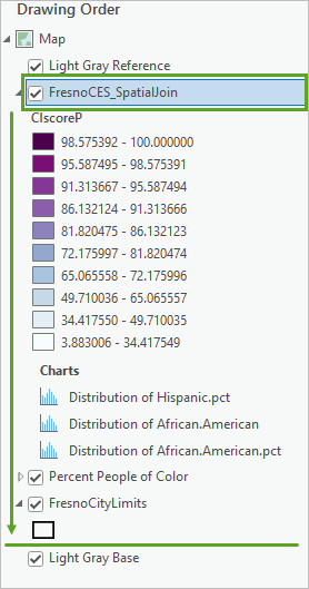 The FresnoCES_SpatialJoin layer dragged below the FresnoCityLimits layer