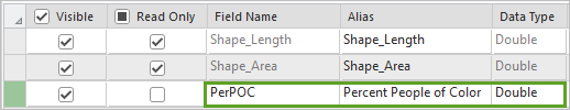 PerPOC Field Name, Alias, and Data Type parameters entered