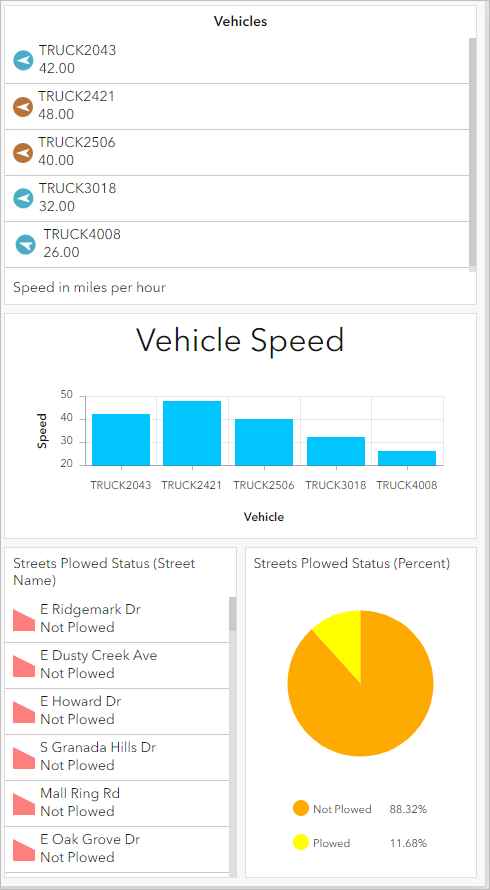 Dashboard with plowed status list