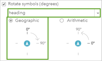 Options for rotation