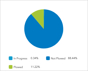 Pie chart preview
