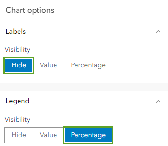 Pie chart labels and legend settings