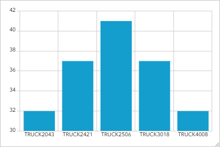 Chart preview