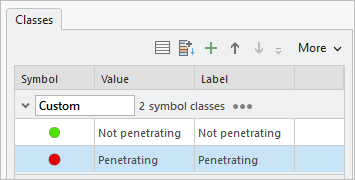 Symbology updated for the Penetrating and Non penetrating symbols