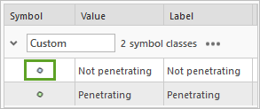 Symbol for Not penetrating features