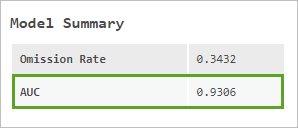 Evaluate the area under curve statistic.