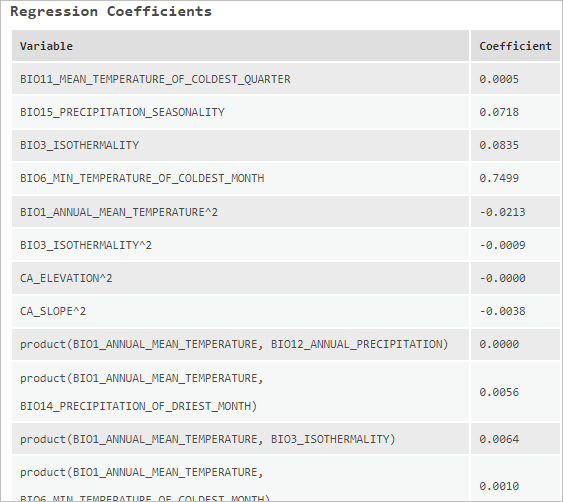 Regression Coefficients table