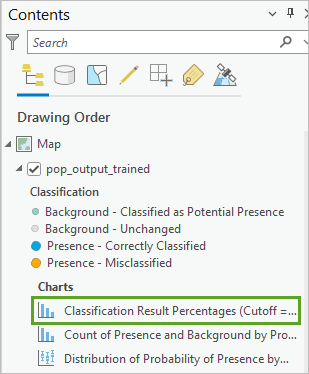 Open the Classification Result Percentages chart.