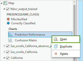 Open the Prediction Performance table.