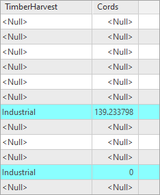Attribute table with Industrial rows selected