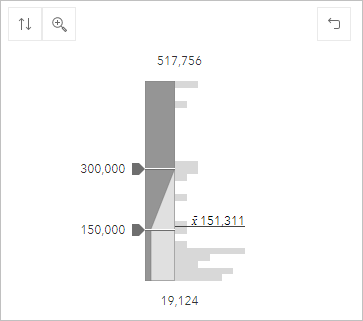 Histogram for Estatal/State layer