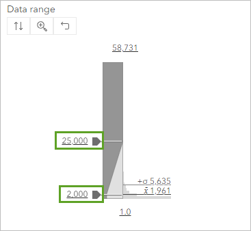 Histogram size