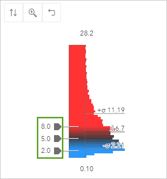 Histogram break values adjusted to nonprofit's goals