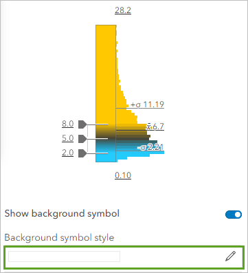 Edit Symbol style