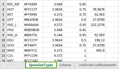 SpaceUseTypes tab in the spreadsheet