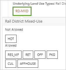 Allowed space use types in rail district